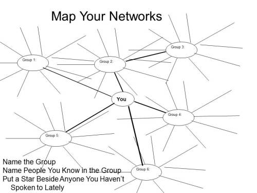 Map Your Network Worksheet